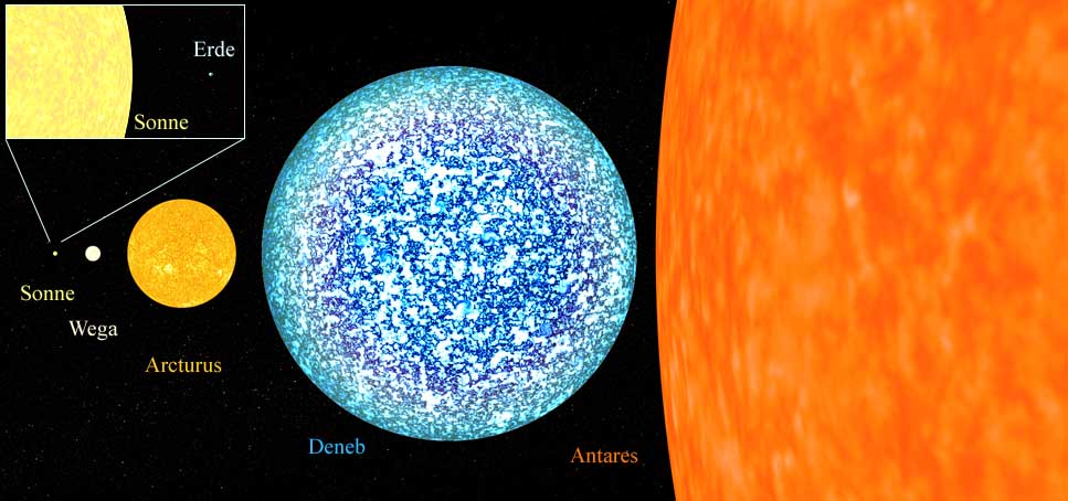 earth compared to arcturus